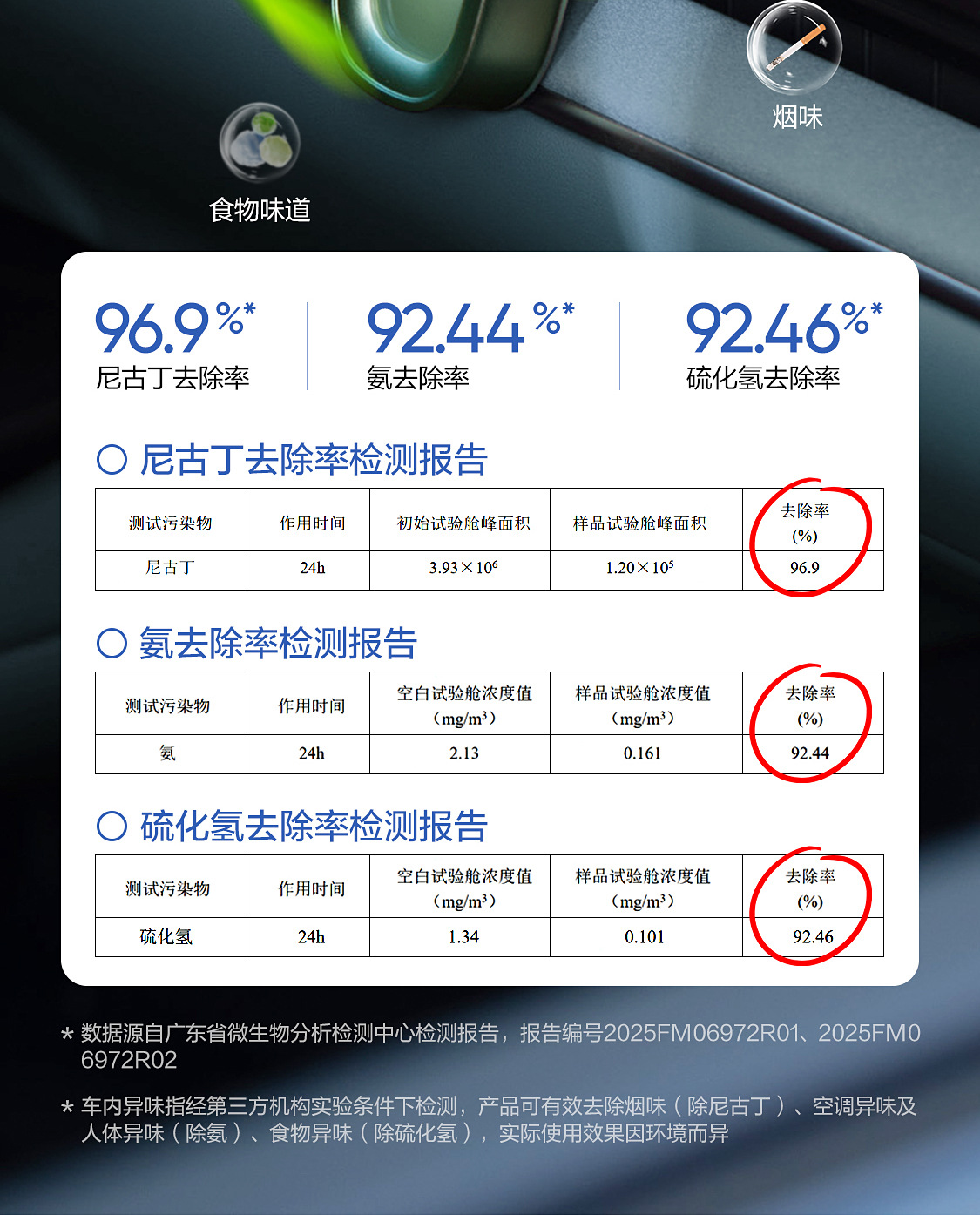 Netease Carefully Selects Car Aromatherapy, Car Deodorizing Air Outlet Fragrance, Car Perfume, Small Flying Window, High-End Car Supplies