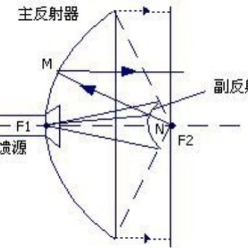 5G/5.8G MIMO高增益抛物面定向天线 wifi双极化定向天线