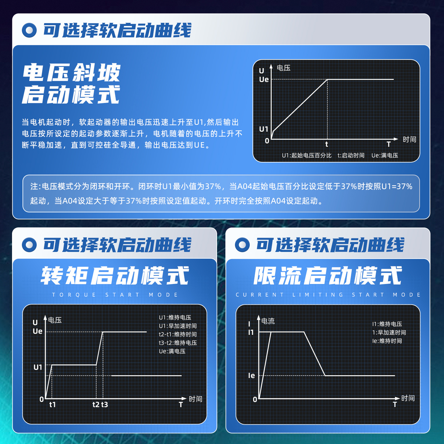 Shanghai People Online Soft Start 22KW / 30KW / 55KW / 160KW Bomba de agua ventilador motor de arranque de gabinete de apoyo image 3