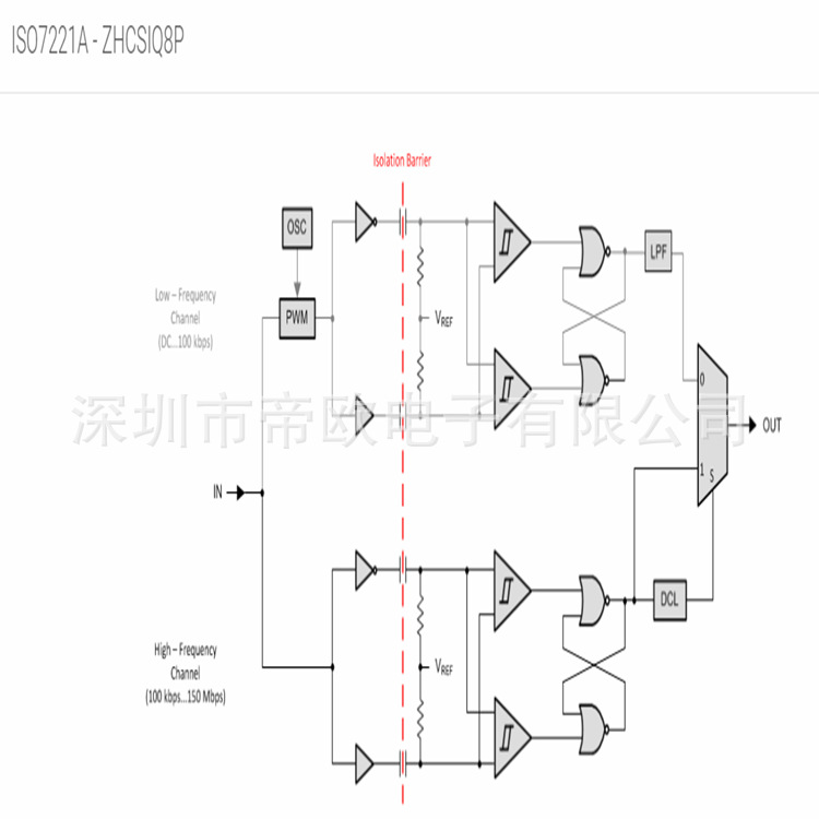 高价回收 原装正品ic  ISO7721  价高同行