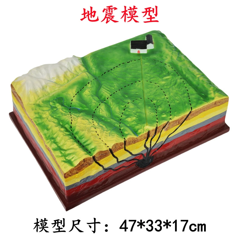 Модель землетрясения, схема структуры разлома, рельеф, геология, средняя школа, география, учебные пособия, учебные инструменты