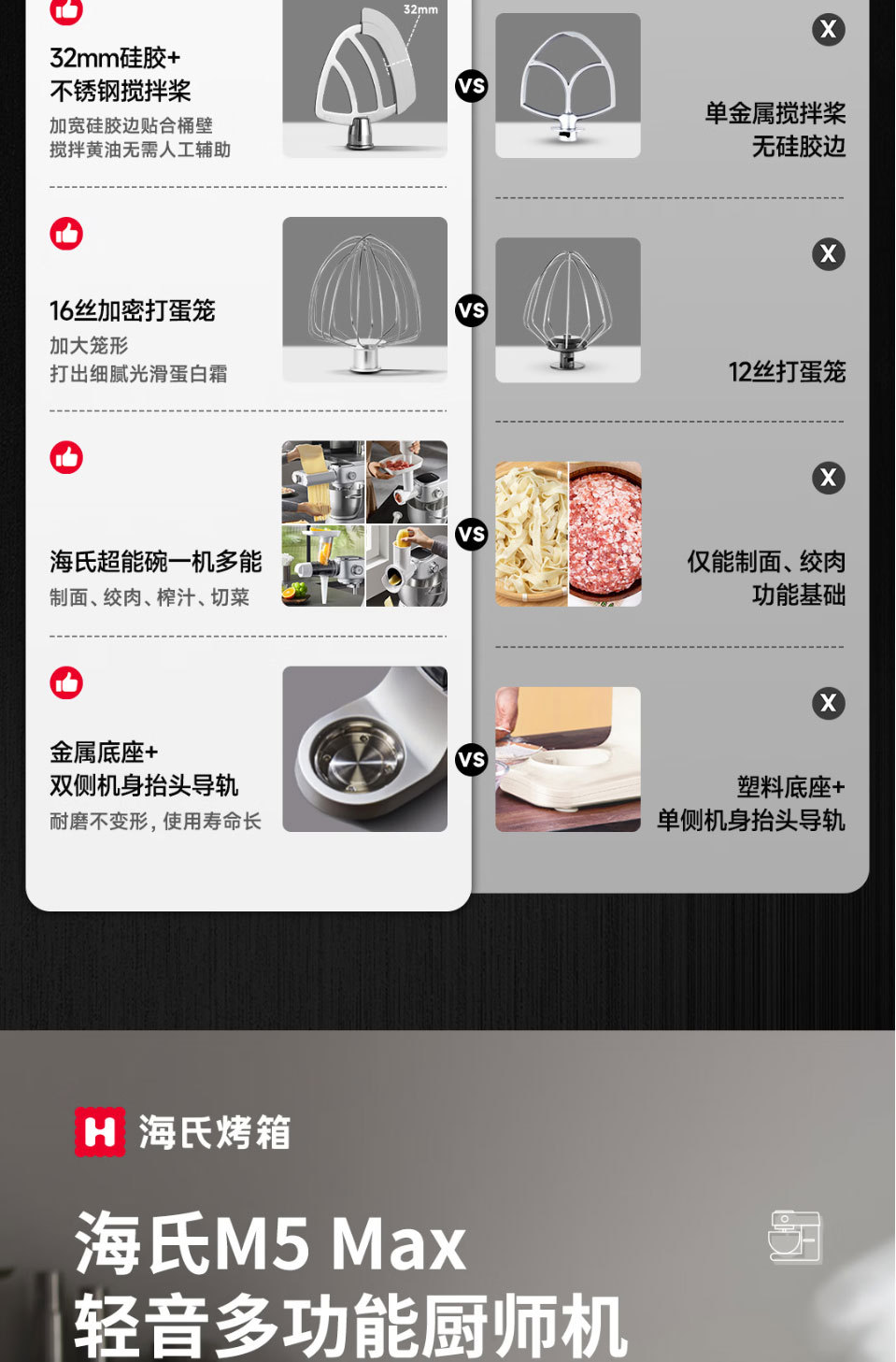 海氏厨师机和面机M5max彩屏版 家用全自动揉面禾面一体压面机轻音