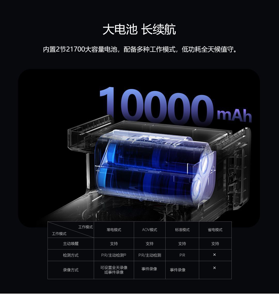 Waterproof solar monitor, 4-megapixel high-definition mobile phone remote intercom, dual-eye AOV all-day recording, 4G camera undefined