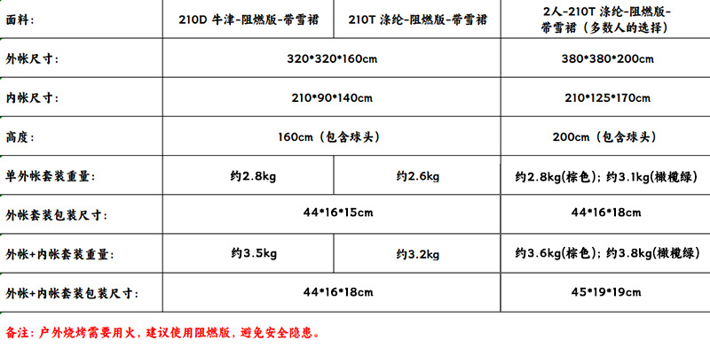 Winter Snow Skirt Flame Retardant Anti-Scald Chimney Hot Tent 2-3 People Wood Stove Warm Heat Tent Pyramid Tent