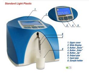 lactoscan ţ�̷����� ,ţ�̳ɷַ����ǣ���ɷַ�����
