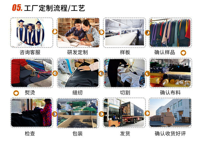 我工厂定制流程工艺1