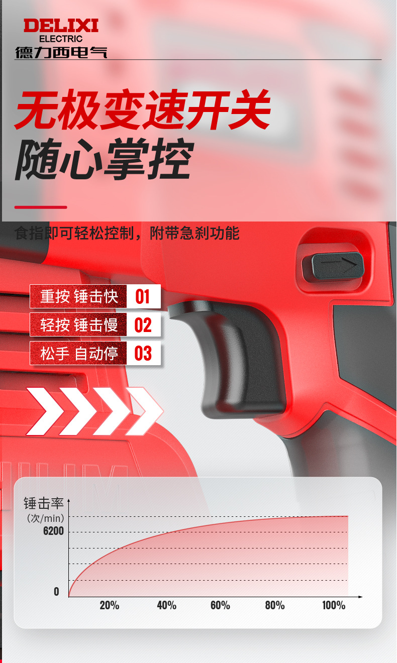 德力西大功率无刷电锤角磨机电动扳手电钻电镐冲击钻锂电工具套装