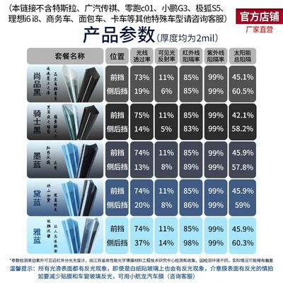 China Aerospace Sanyou Car Window Film, Car Privacy Film, Car Glass Safety and Explosion-Proof Solar Film (Automotive Film) - suitable-for-cars-shangpin-black-full-car-package
