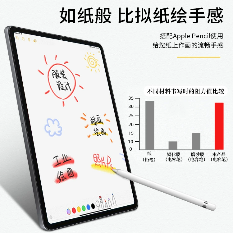 Подходит для iPadmini6 writing бумажная пленка mini6 кромочная пленка краска бумажная матовая пленка