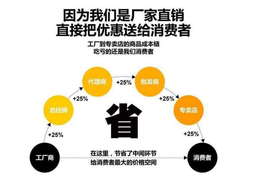 主工厂显示图