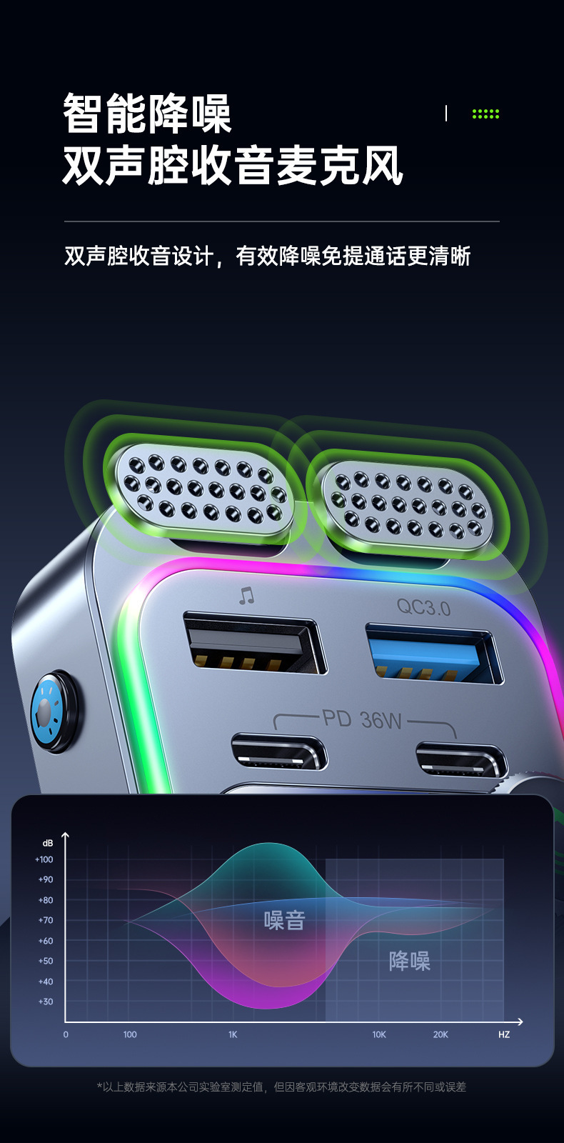 New T37 Car Mp3 Player with Dual Type-C Ports, Pd36W Fast Charging, Bluetooth Fm Transmitter, Car Mp3