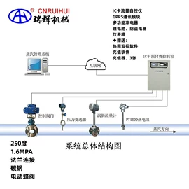流量计;水表;节水设备