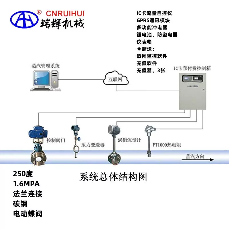 瑞辉IC卡蒸汽预付费计量系统国标型温度流量传感器国标压力变送器