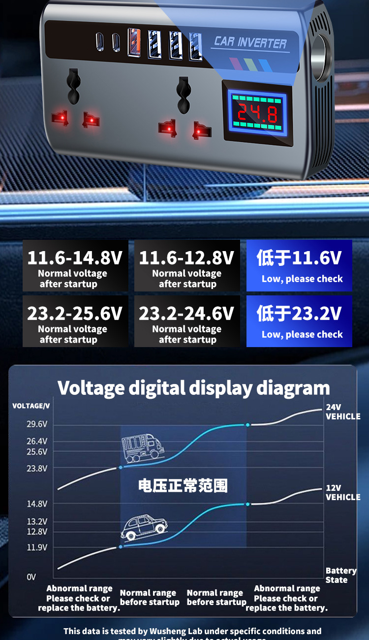 Car Inverter Converter 12V24V to 220V High-Power Multi-Function Charging Cigarette Lighter Fast Charging Power Socket