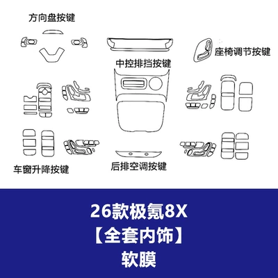 Car interior film – Screen Protective Film, Car Interior - 26-models-of-zekrypton-8x-full-set-of-interior-soft-film