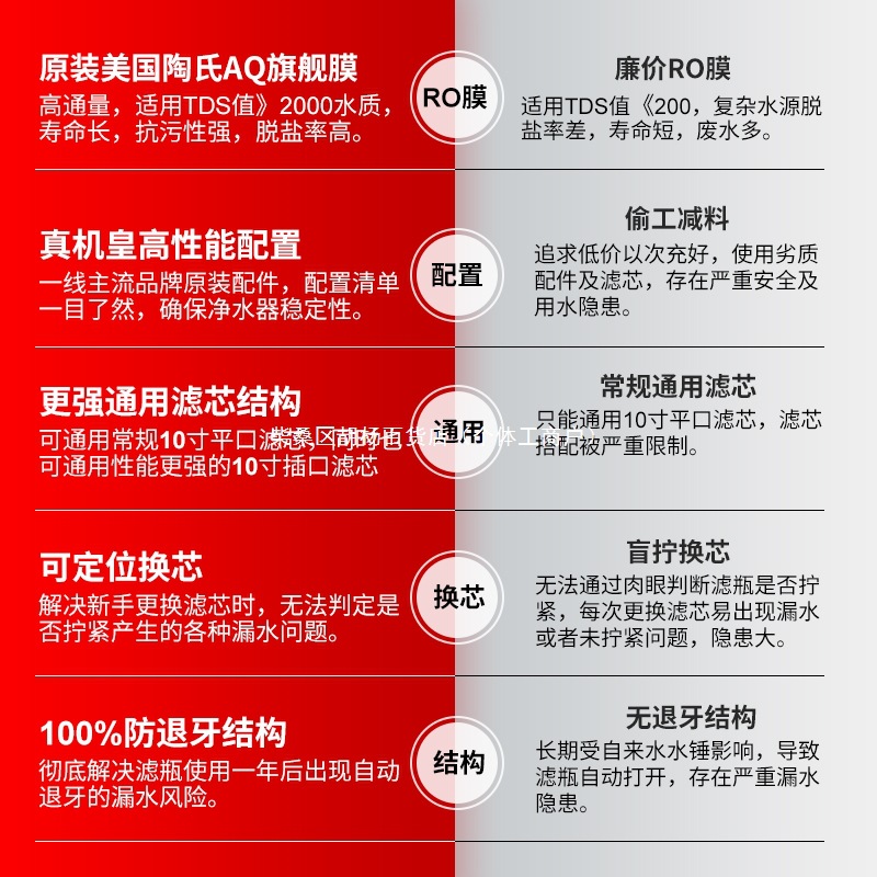 Le Swan DIY Water Purifier Dow Ro Membrane Five-Level Household Direct Drinking Machine Pure Water Machine Kitchen Faucet Filter