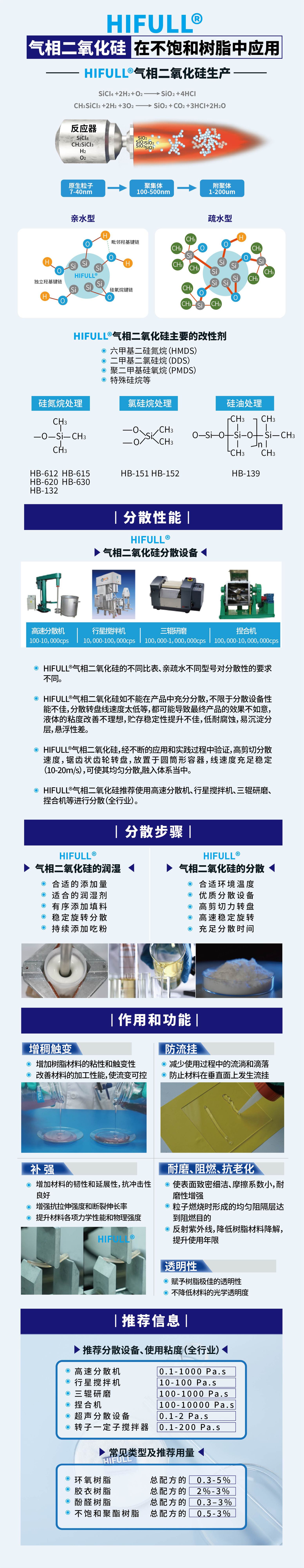 1688不飽和樹脂行業詳情頁_CD Booklet(3).j