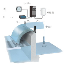 ����JFE  ��ʽ�����ƣ�HQC-640A��Һλ/����ת������
