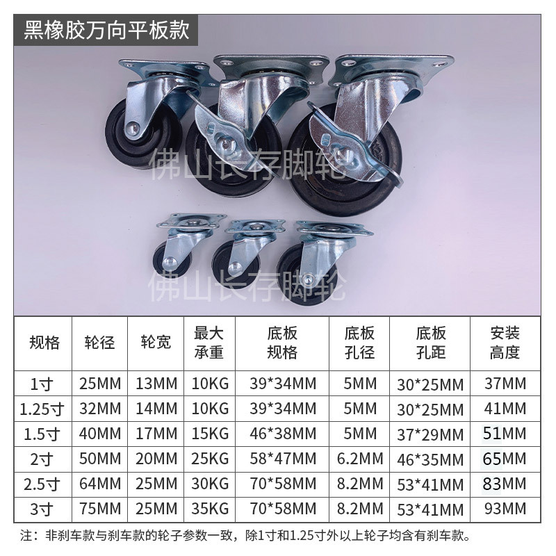 参数