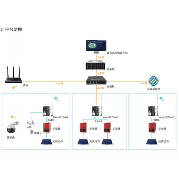 Сенсорный экран для сбора данных и мониторинга системы управления энергопотреблением Acrel-2000ES шкафа Energy