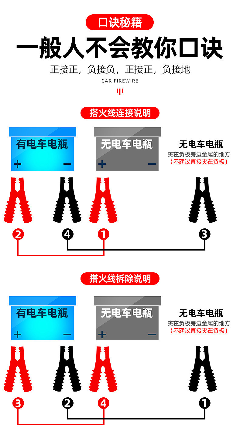 Car Jumper Cables with Thickened Pure Copper Clamps for Connecting Batteries