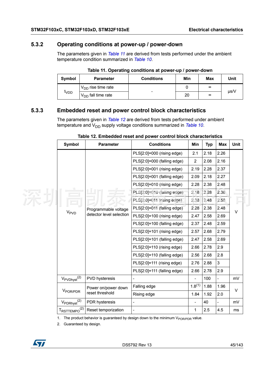 STM32F103RCT6 集成電路IC 芯片