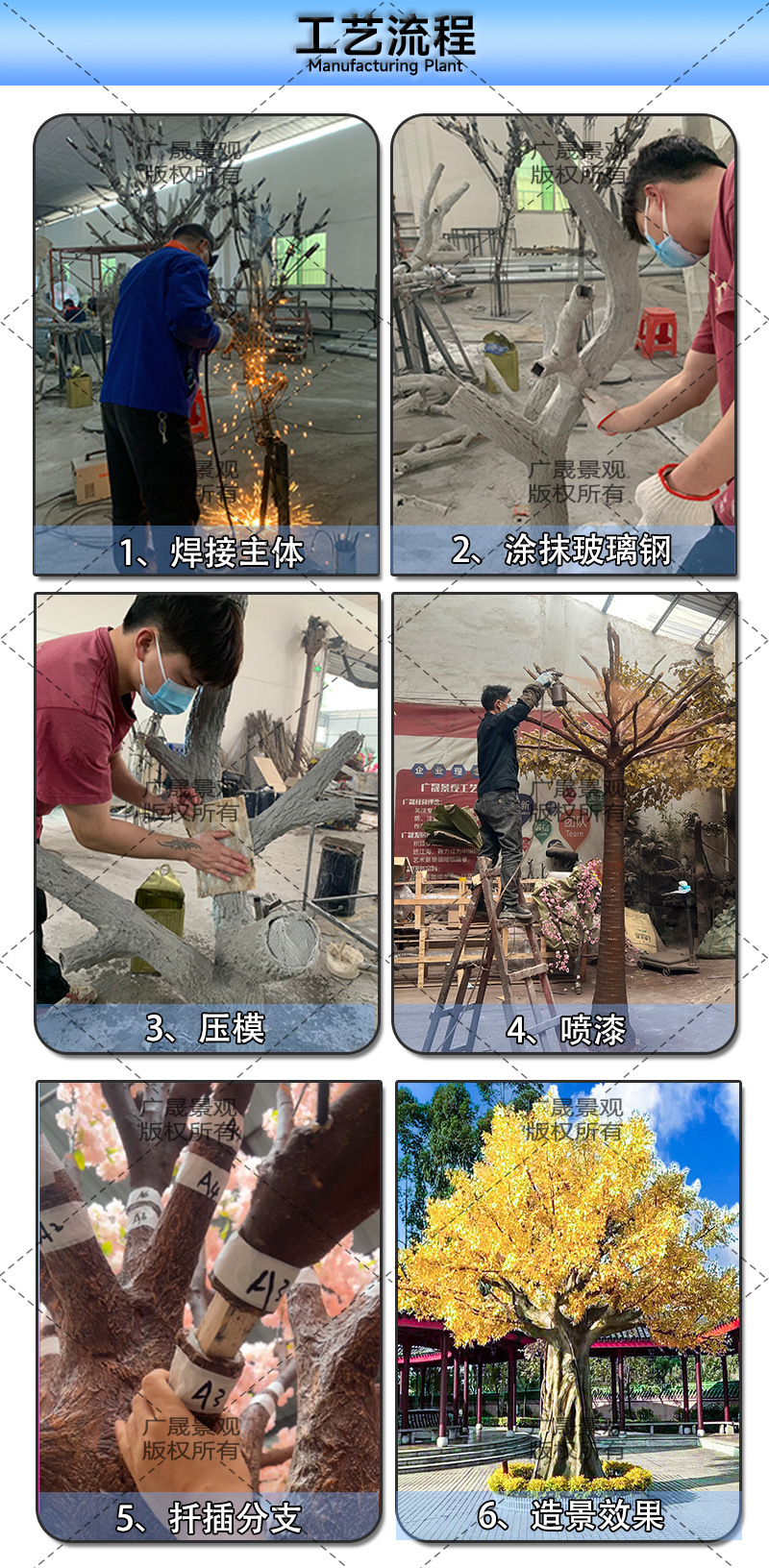 3 工艺流程图