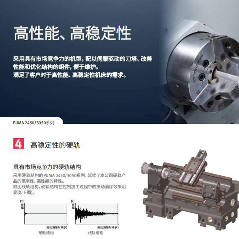 �϶�������ԭ��ɽ������ ��Ч�ʳ������� PUMA 2450/M