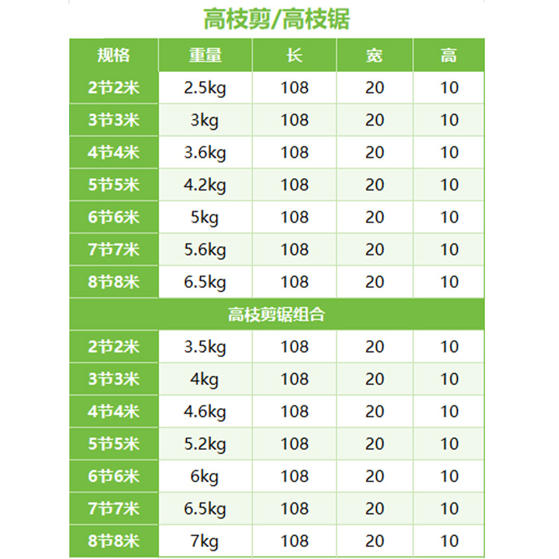 Juego de sierras para podar ramas altas, 8 secciones, 8 metros, tijeras para recoger frutas que ahorran trabajo, tijeras para ramas de árboles frutales, podadora de ramas de gran altura, sierra para ramas altas. image 4