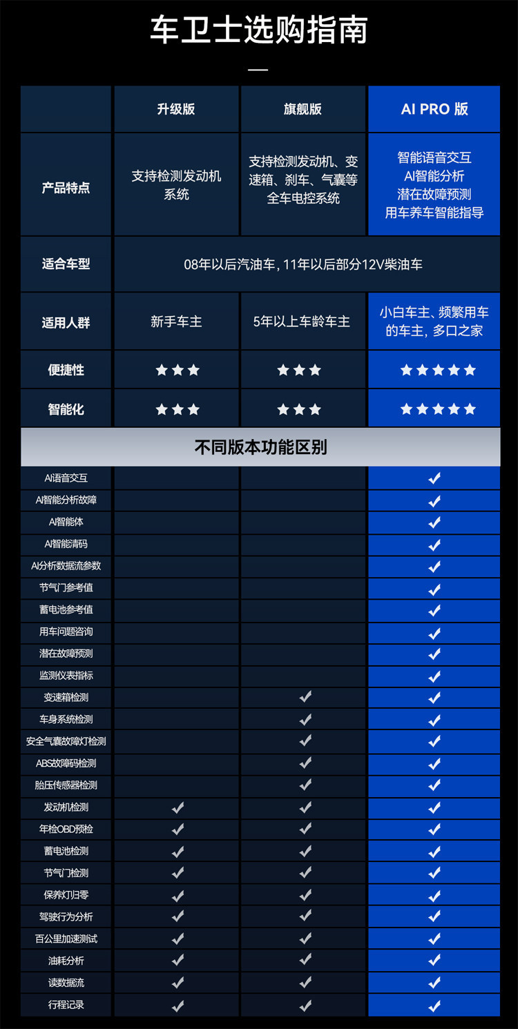 【Flagship Edition】Wanchebao Car Fault Detector for Engine, Transmission, ABS, Bluetooth OBD for the Entire Vehicle