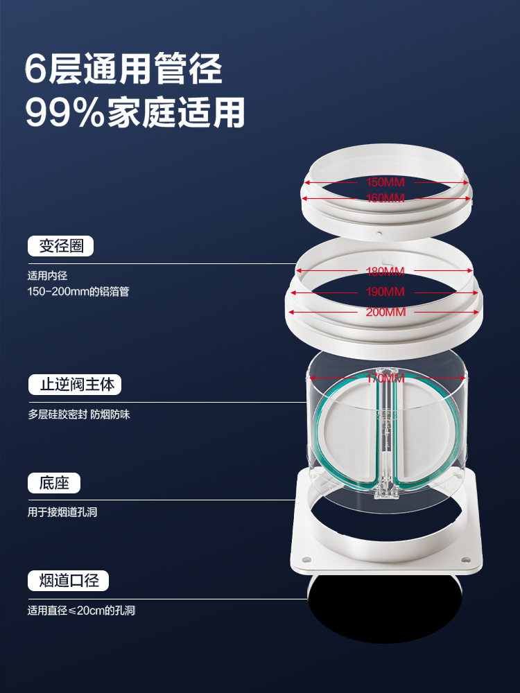 ✅厨房止逆阀烟道吸抽油烟机止逆阀排烟管止回阀卫生间出