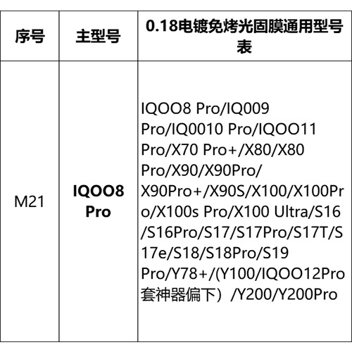 Mayorista pantalla curva sin hornear película UV foto sólida para Huawei Xiaomi OPPOVIVO Glory auto-reparación película de teléfono móvil HD