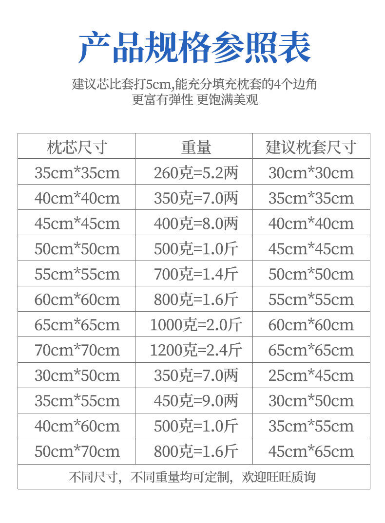 详情页