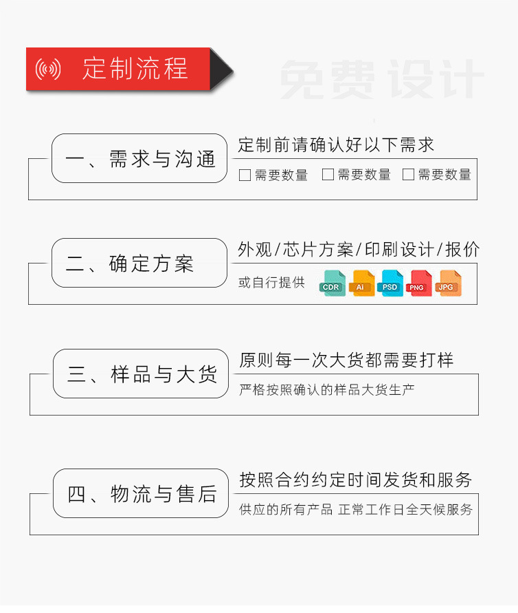 定制流程.jpg