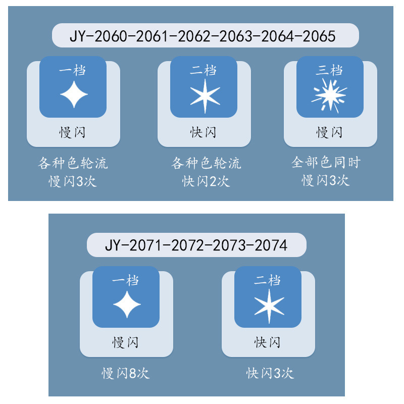 太陽光網標識灯船用信号灯施工警告ストロボ漁網標識灯紅白緑三色灯|undefined