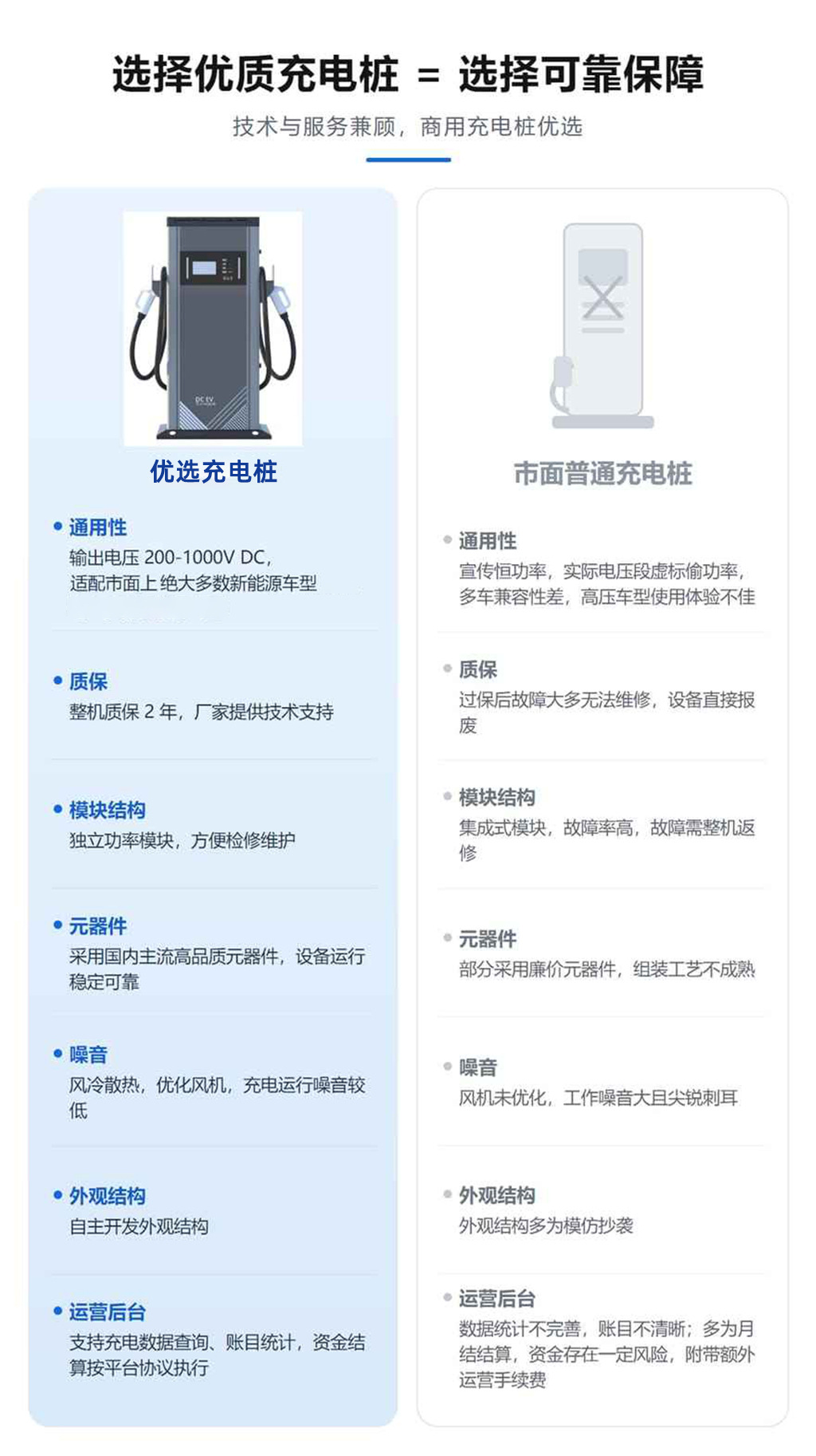 40/60/80Kw Dc Charging Station New Energy Smart High-Power Electric Vehicle Fast Charging Smart Fast Charging