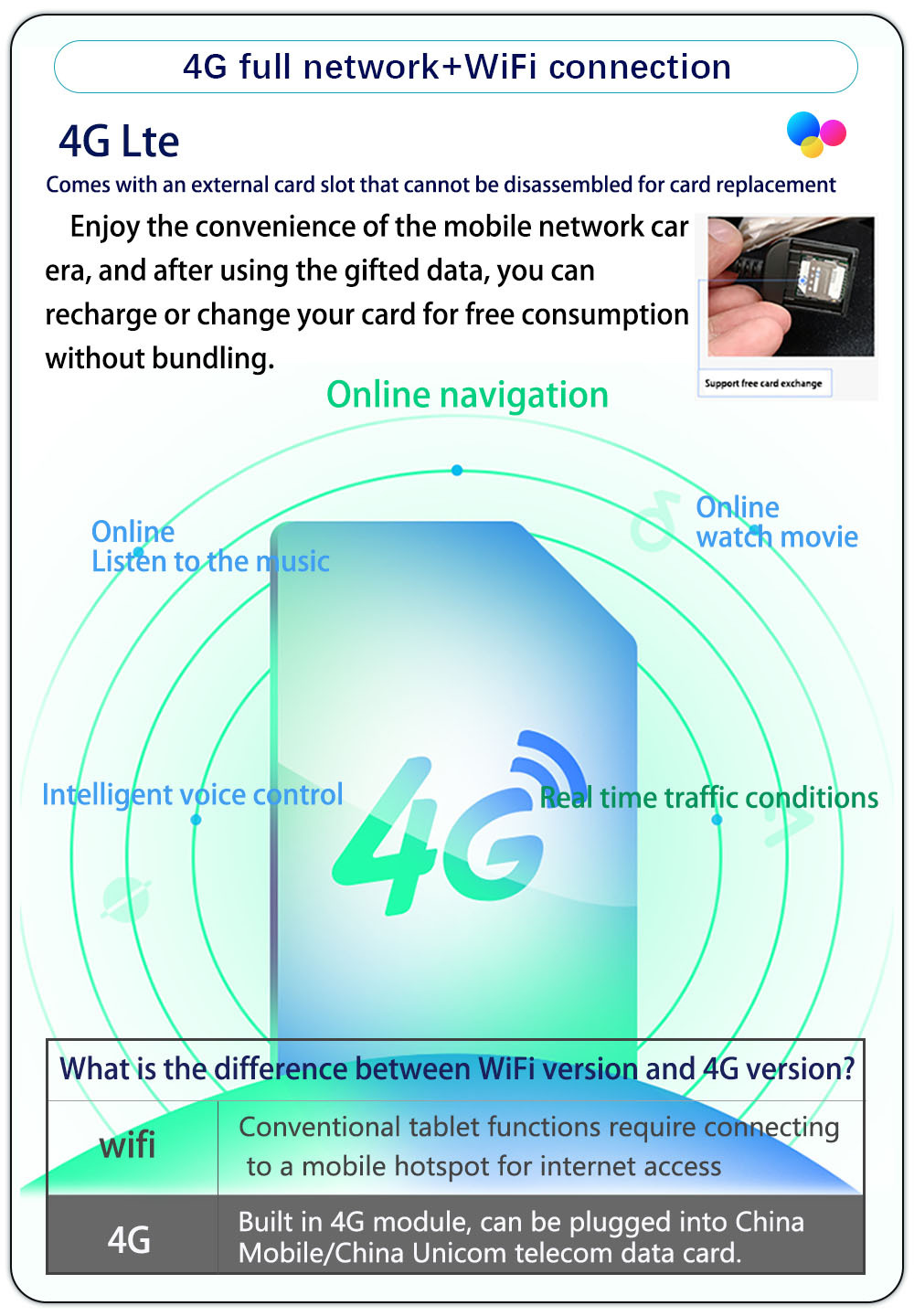 Suitable for 07-21 Models 12.1inch Toyota Runner Fortuner Android 4g Large Vertical Screen Carplay Navigator