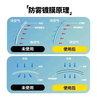 Car clear glass anti-fog: Automotive glass defogging agent