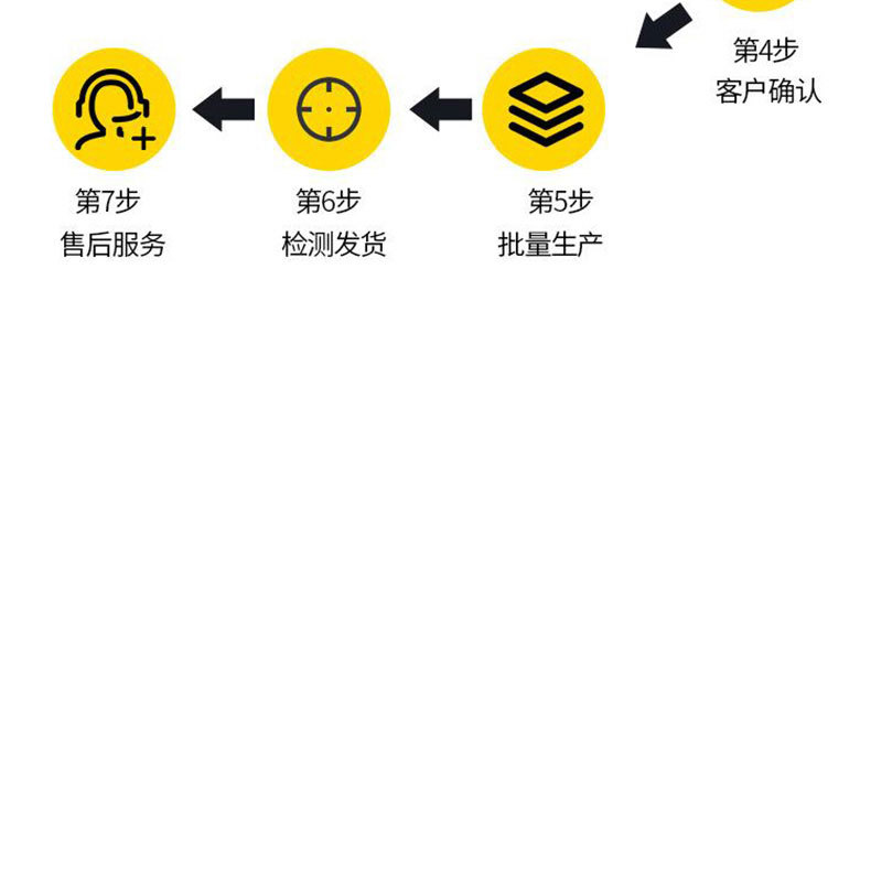 ar增透膜