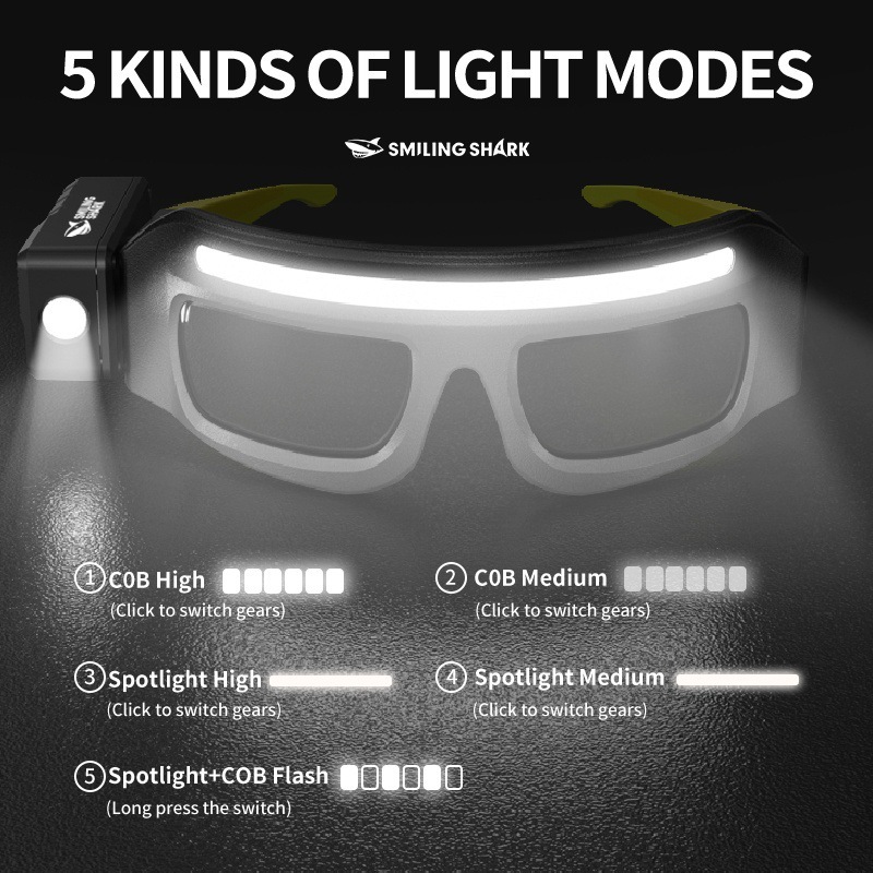 Cross-border new lighting lens light work light cycling|undefined