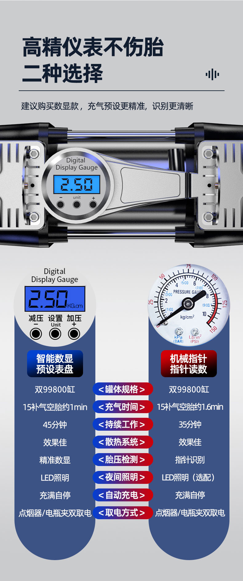 Vehicle-Mounted Car Air Pump High-Pressure Air Pump Car Portable Tire High-Power Electric Double-Cylinder Electric