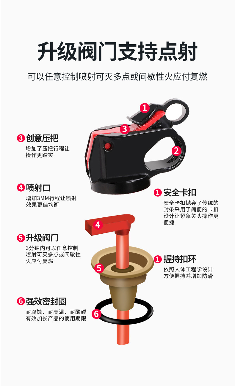 Vehicle-Mounted Fire Extinguisher 13B Water-Based Type Car Fire Extinguisher Household Portable Car Annual Inspection Emergency Firefighting Equipment