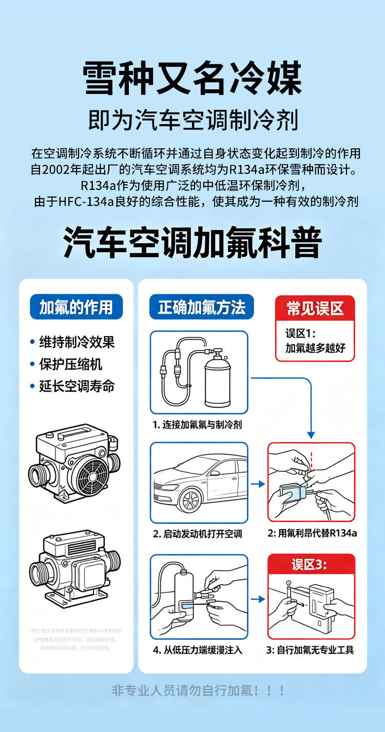 Universal R134a Refrigerant Filling Tool Kit for Car Air Conditioner, Refrigerant Leak Repair and Detection, Free Shipping