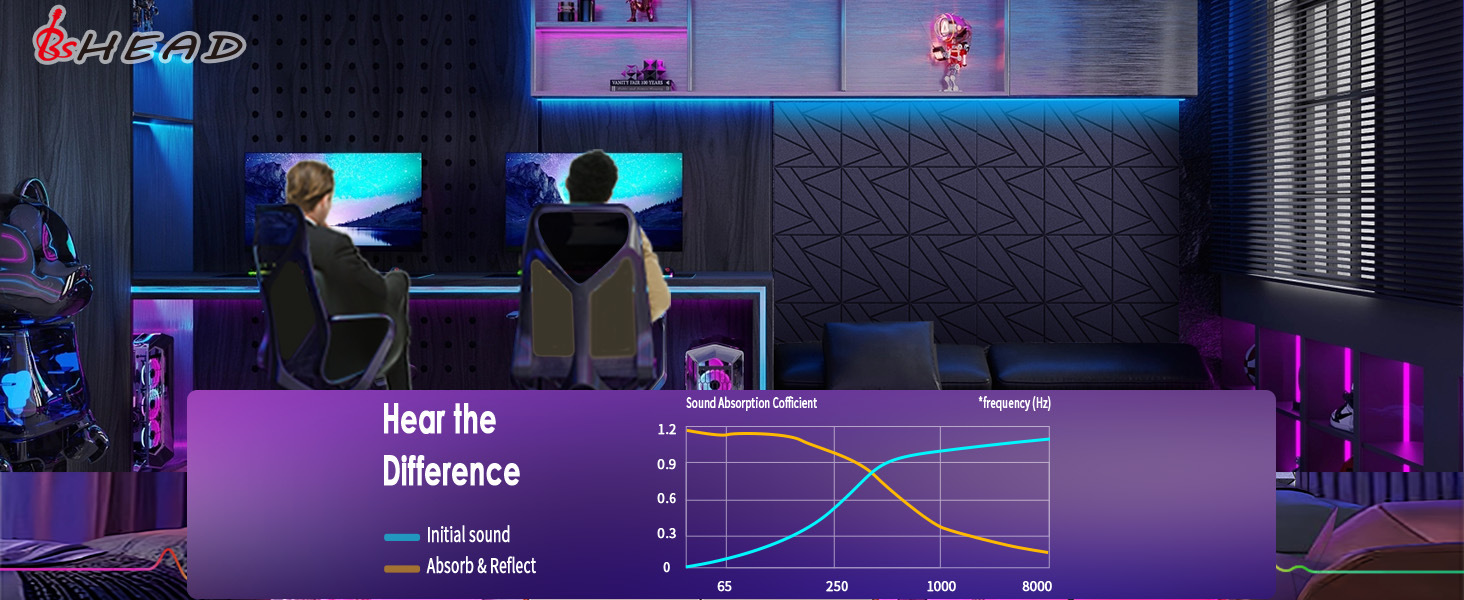 noise dampening panels