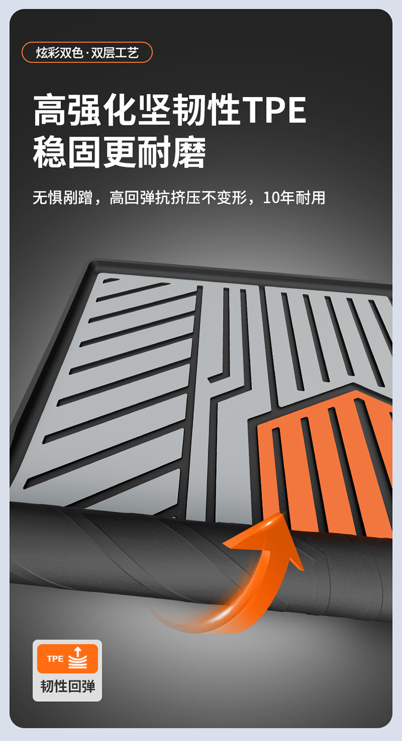 Suitable for Haval H6, Big Dog, Menglong, Xiaolong Max, H6L, Special Colorful Tpe Car Trunk Mat