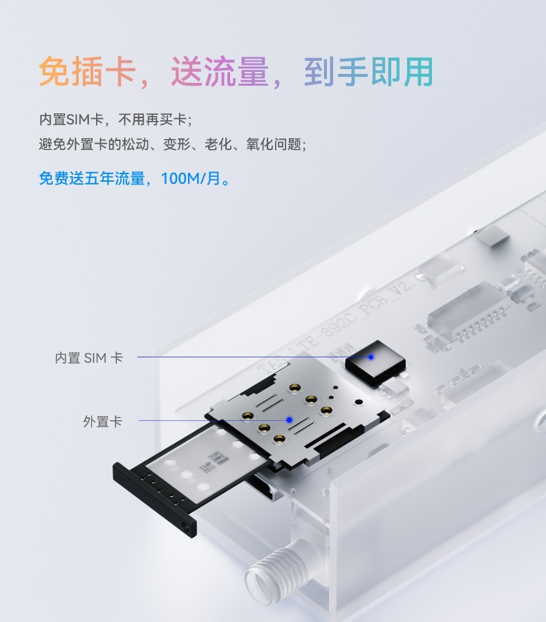 6_内置SIM卡.jpg