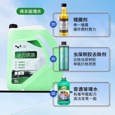 Concentrate Winter Antifreeze, Glass agent