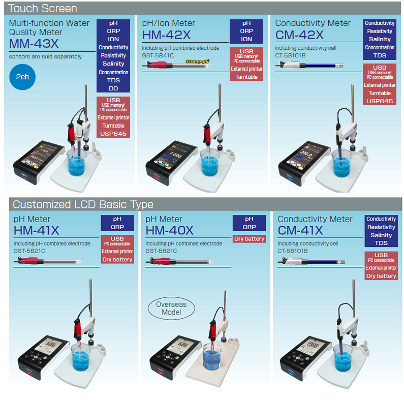 日本TOA东亚电波数显台式酸碱度计PH计HM-41X