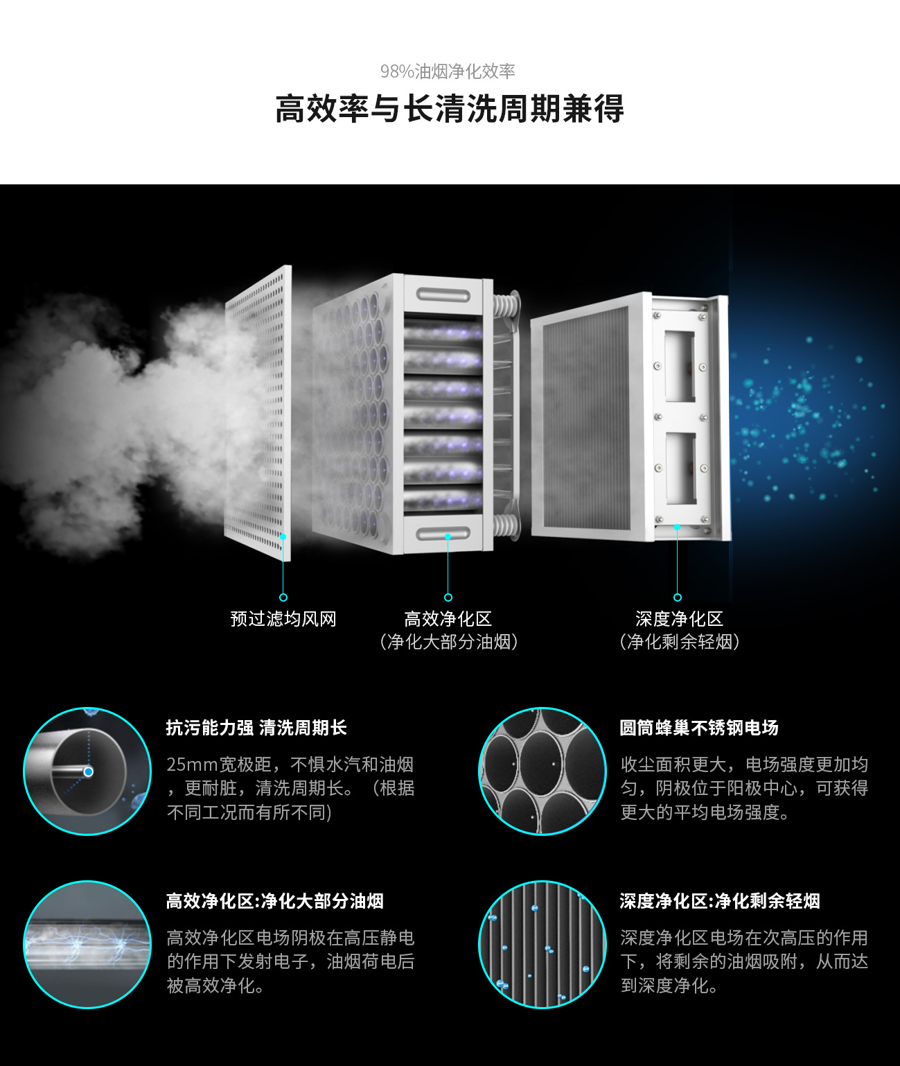 超洁PC端详情页20251021_05.jpg