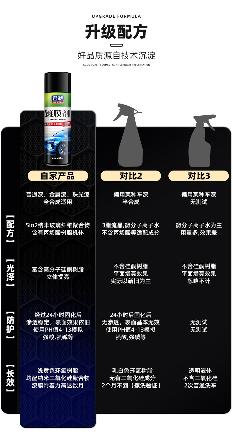 Coated Wax Car Fragrance Interior Refurbishment Coated Dashboard Wax Car Glazing Maintenance Sun Protection and Dustproof Dashboard Wax
